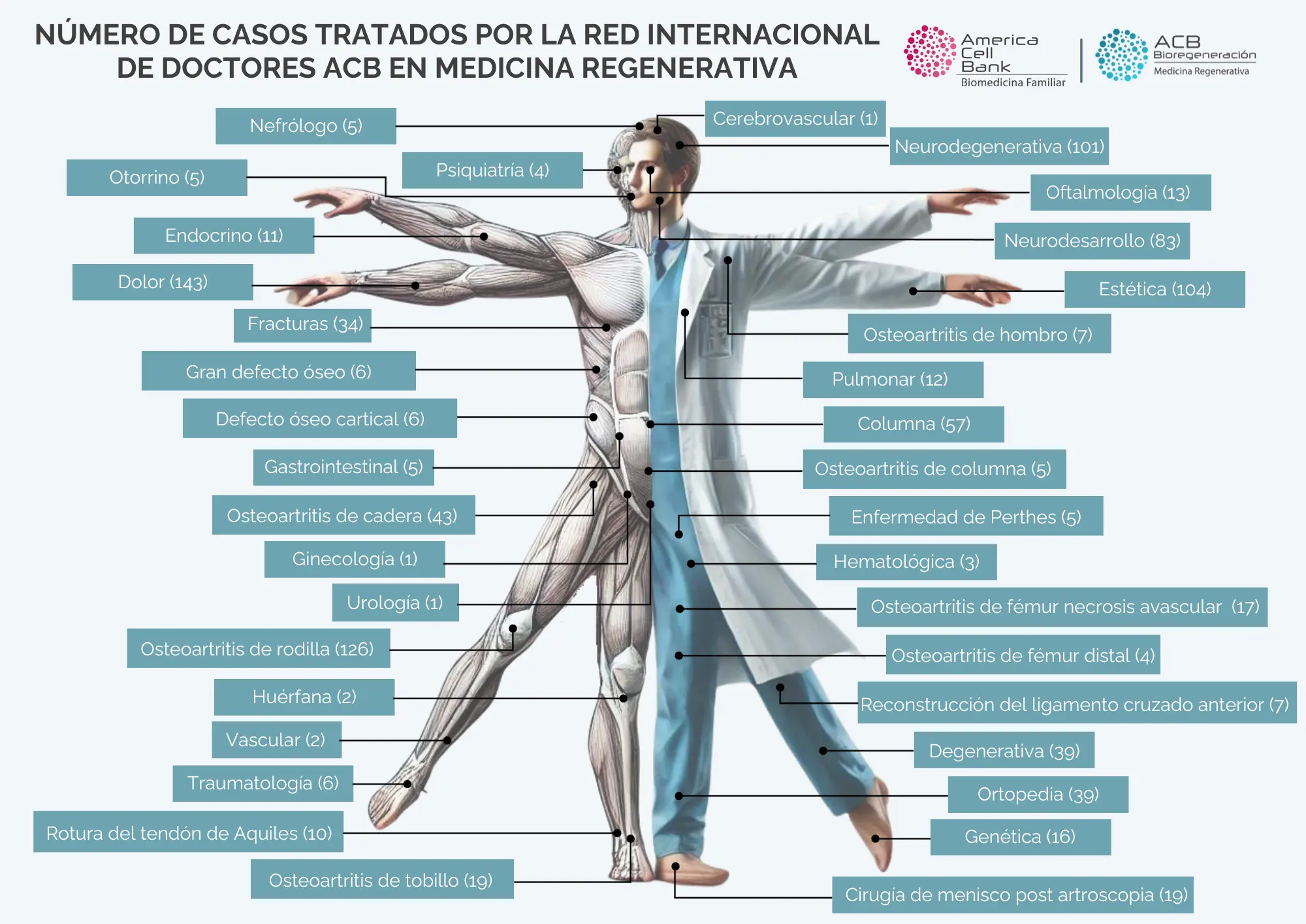 casos-tratados-medicina-regenerativa